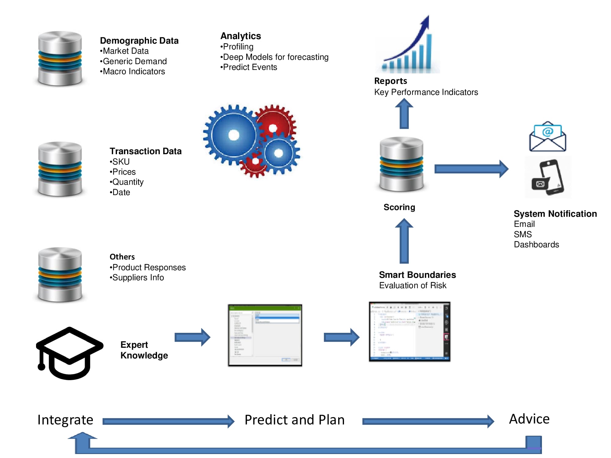 The Shift from MRP to Predictive AI in Manufacturing